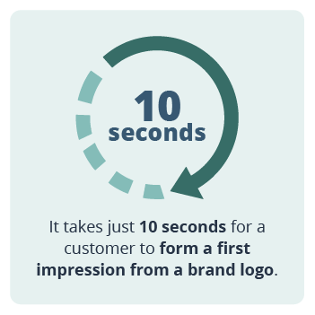 It takes just 10 seconds for a customer to form a first impression from a brand logo.