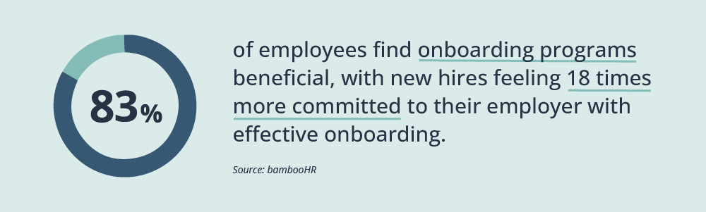 83% of employees find onboarding programs beneficial, with new hires feeling 18 times more committed to their employer with effective onboarding.