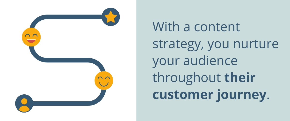 With a content strategy, you nurture your audience throughout their customer journey.