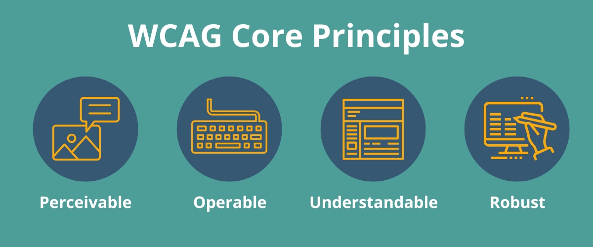 Achieving web accessibility starts with focusing on the four core principles of WCAG: Perceivable, Operable, Understandable, and Robust. 