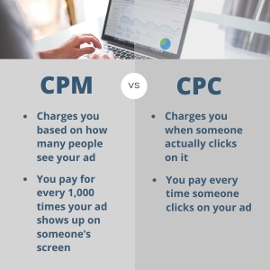The differences between CPM and CPC in digital marketing.