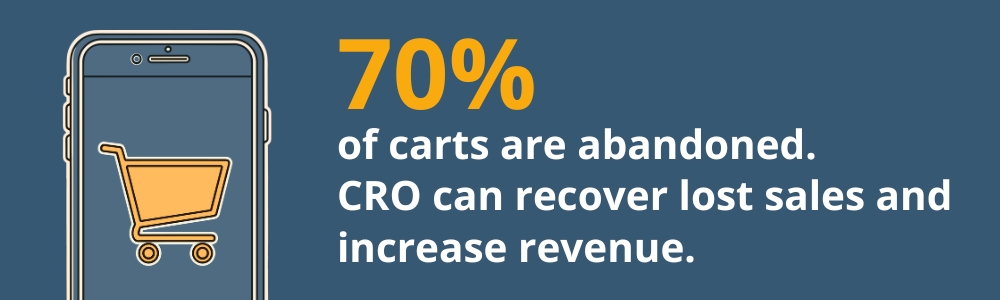 70% of carts are abandoned. CRO can recover lost sales and increase revenue.