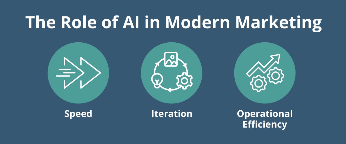 Infographic titled "The Role of AI in Modern Marketing" showing three teal circular icons representing Speed, Iteration, and Operational Efficiency against a dark blue background.